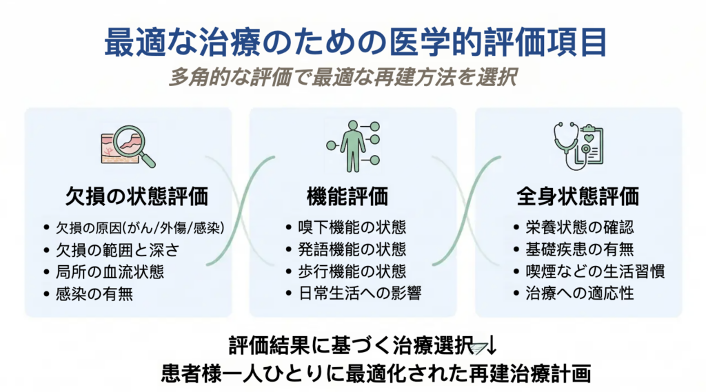 再建外科とは?形成外科が解説する組織欠損の治療と再建方法 | 医療法人社団八九十会 高月整形外科病院
